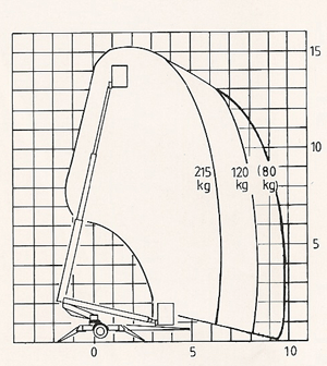 dexter-diagram