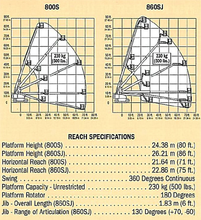 JLG-860-diagram