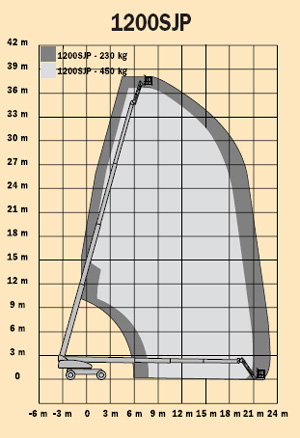 JLG-1200-diagram