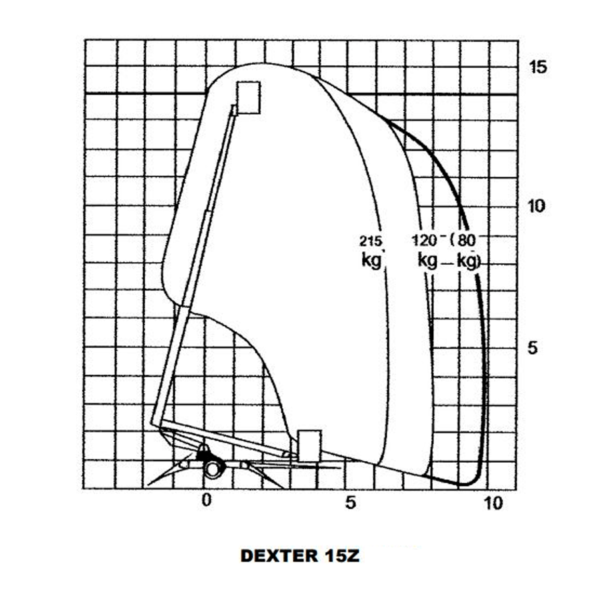 Tilhengelift Dexter 15Z - Bilde 3